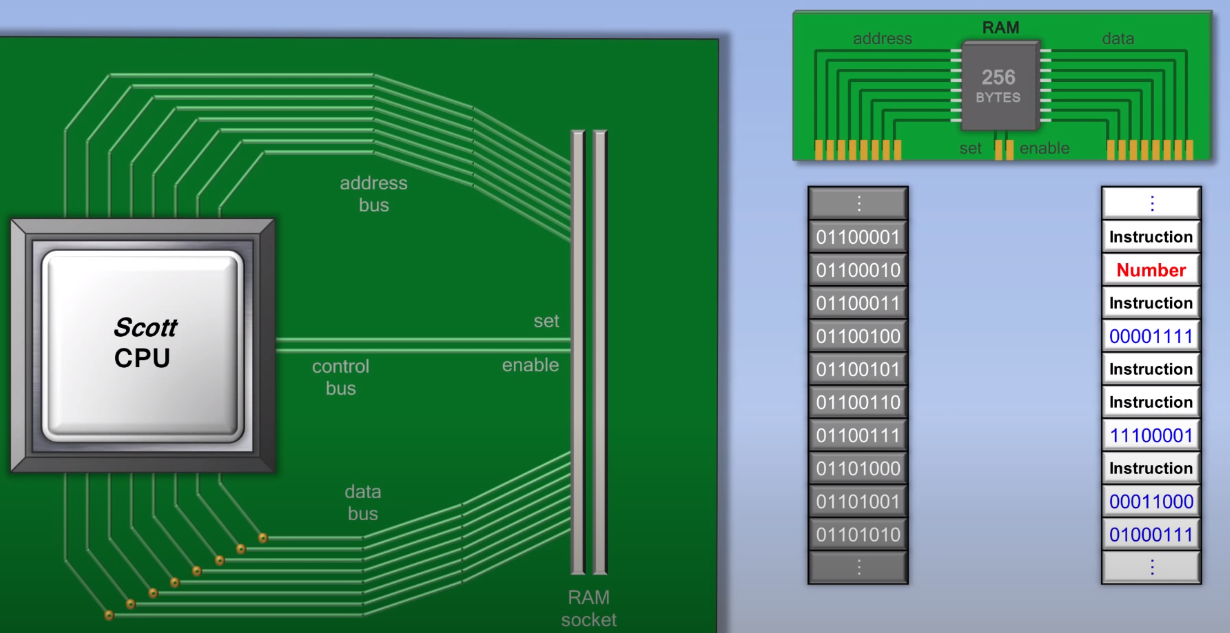 ram data
